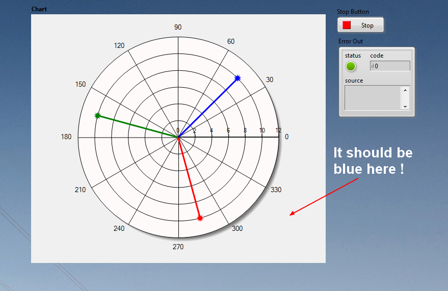 Anticlockwise Polar Chart.png